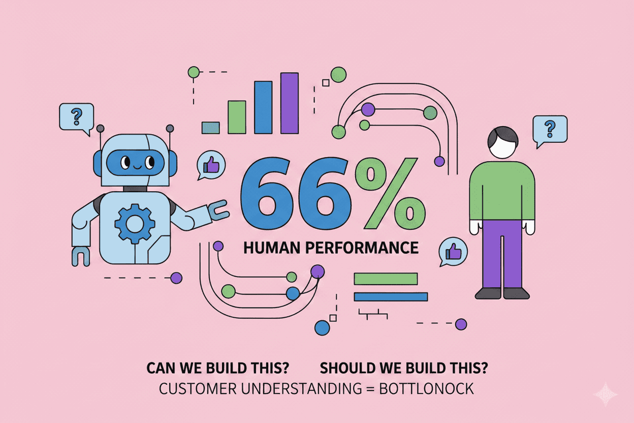 AI Agents Hit 66% Human Performance. Now What?