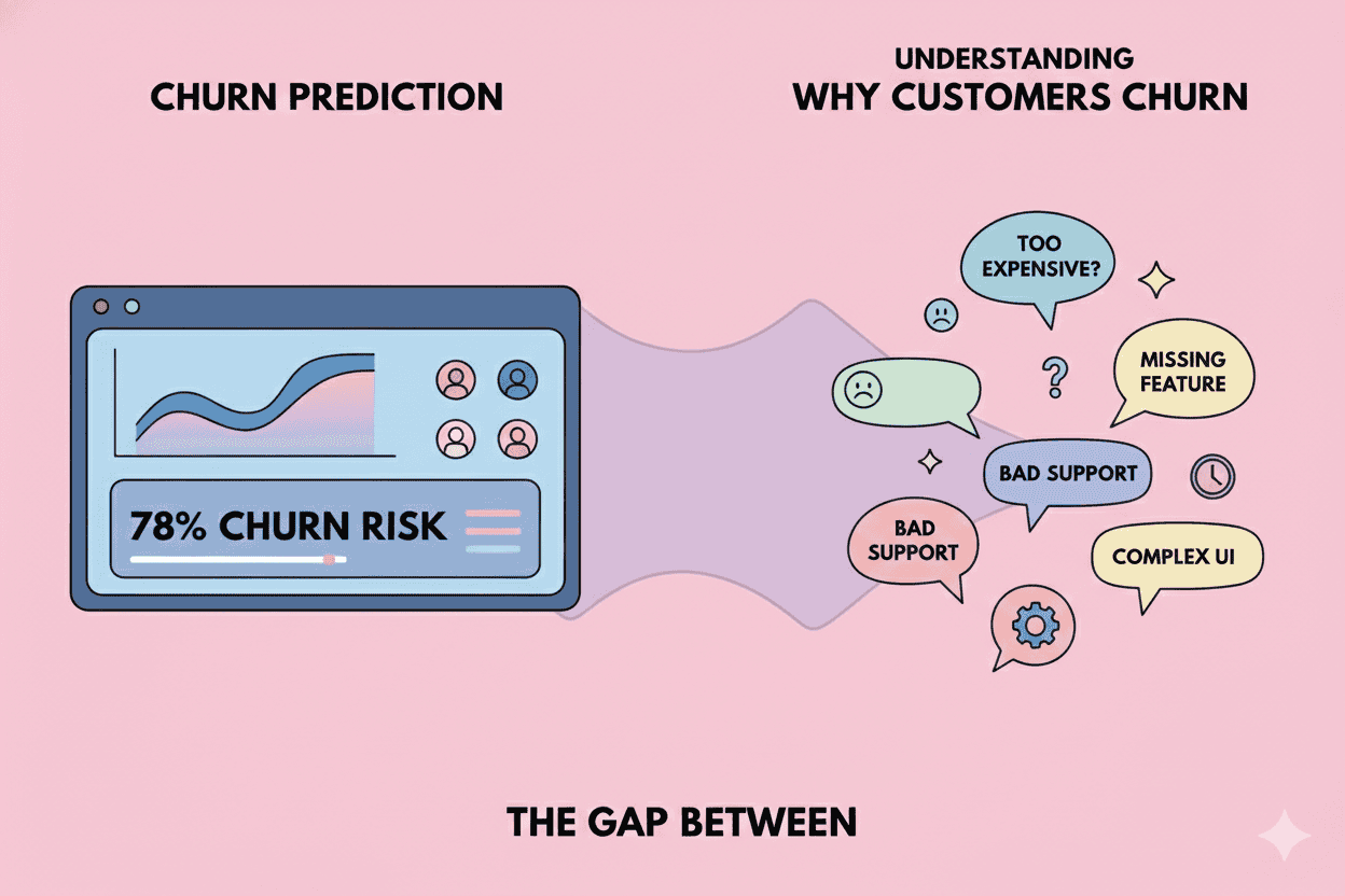 AI Churn Prediction Is Getting Smarter—But It's Still Missing the Feedback Loop